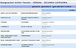 Seconda, girone B Seconda, girone B